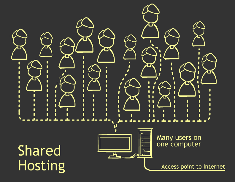 shared-hosting