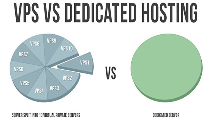 Virtual Private Server Vs Dedicated Server – Which One is Best for Your Website?