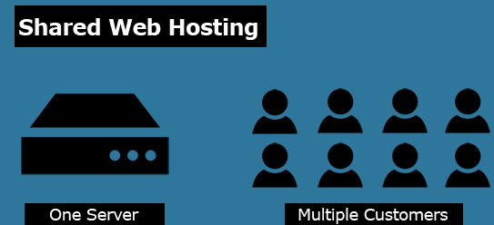 shared-hosting-setup