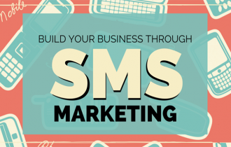 98% of SMS are Read – Why not use SMS to Grow your Business
